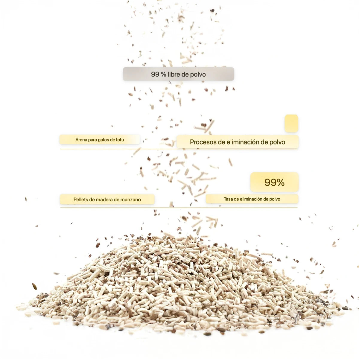 Arena de Tofu Yommy Premium – 100 % Vegetal, Sin Polvo y Biodegradable